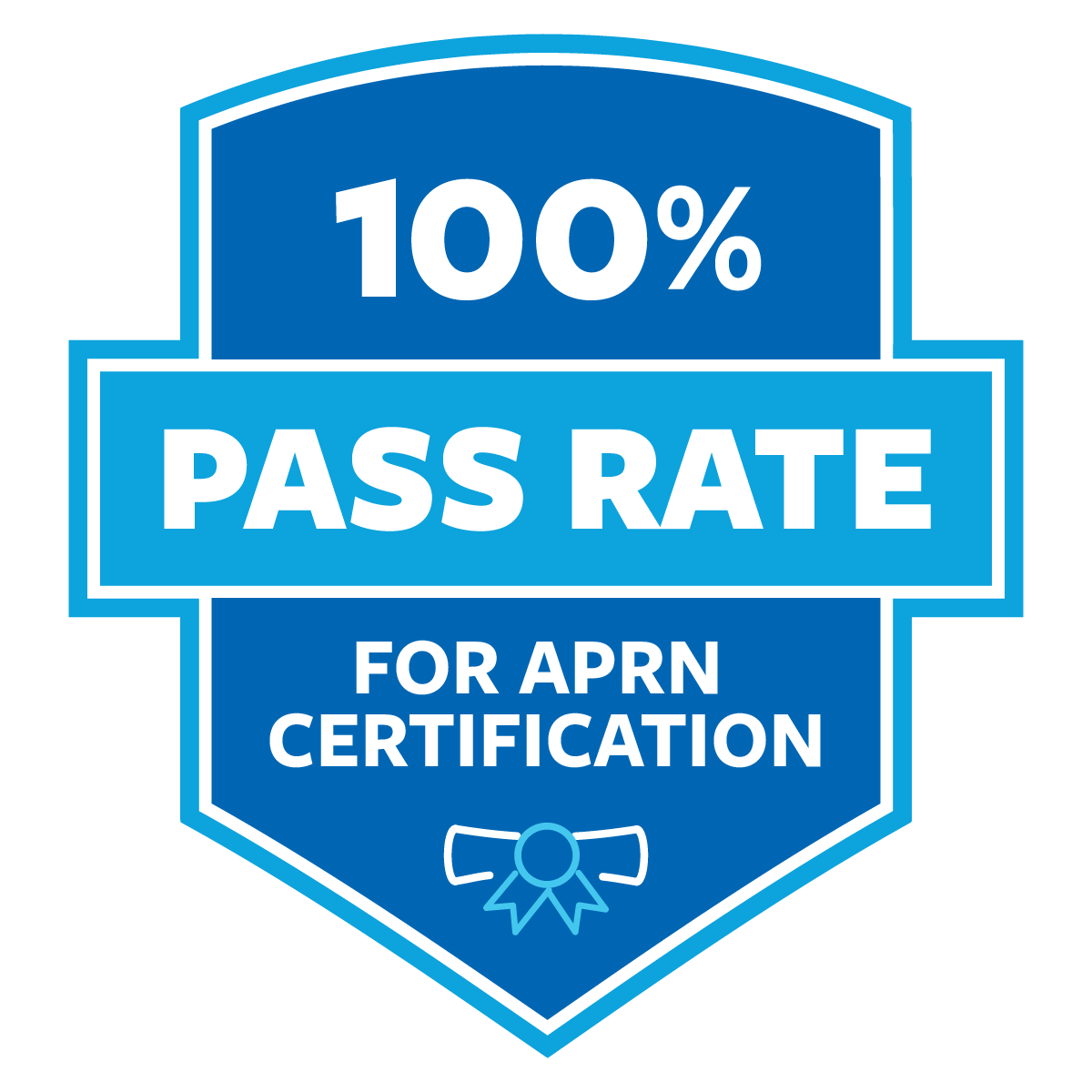 100% Pass Rate for APRN Certification